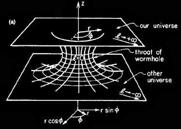 Science Mystery: WORMHOLE, A Means To Travel Back In Time | Elixir Of Knowledge