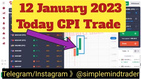 12 January 2023 Today CPI Trade News | cpi news trading | cpi news strategy | cpi report ...