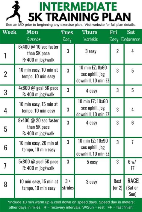 Intermediate 5K Training Plan - Snacking in Sneakers