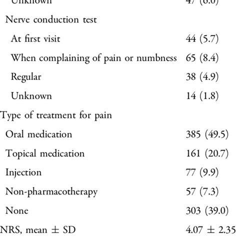 Possible DPN and possible painful DPN definitions. MNSIq, Michigan... | Download Scientific Diagram