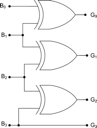 Gate level representation of 4 bit binary to Gray code converter ...