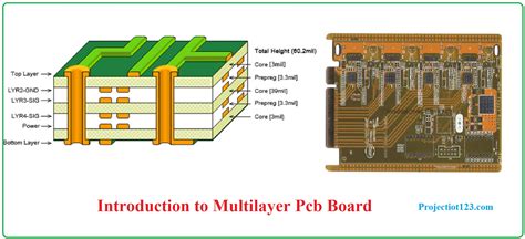 introduction to multilayer pcb board