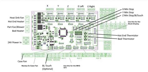 Ender 3 Wiring Guide