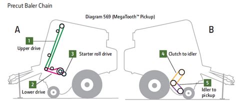 John Deere Baler Parts & Attachments