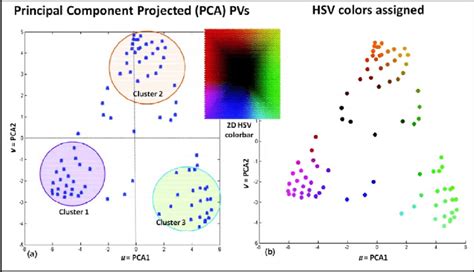 Interpreter-based clustering by mapping a 2D latent space against a 2D... | Download Scientific ...