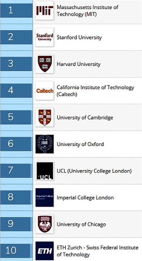 Top 10 universities in the world - Rediff.com Get Ahead