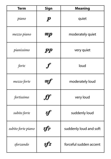 music terms and symbols - Yahoo Image Search Results | Basic music ...