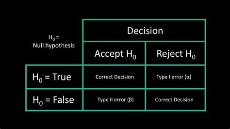 Guide to Hypothesis Testing for Data Scientists