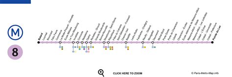 Métro 8 Paris - Plan, horaires, tickets, état du trafic