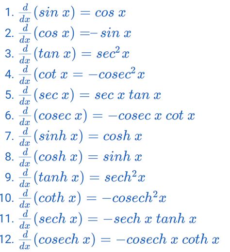 Differentiation Formulas – Toppers Bulletin