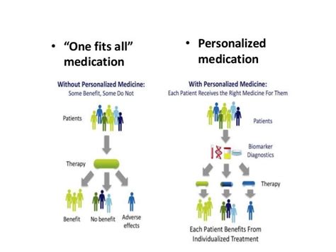 Pharmacogenomics