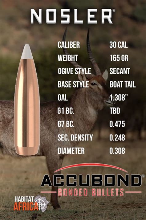 Nosler AccuBond 30 Cal 165gr Bullets - Habitat Africa | Gun Shop