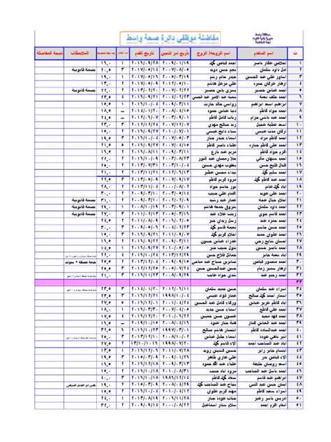 Wasit | PDF