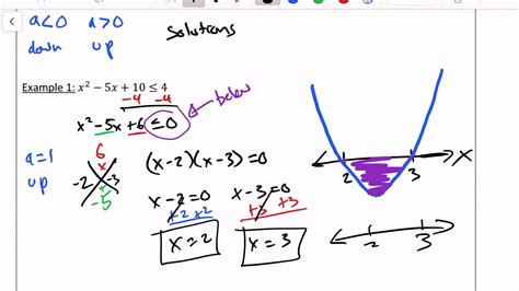 2-10 Solving Quadratics Algebraically and Quadratic Inequalities - YouTube