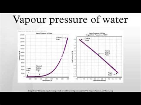 Vapour pressure of water - YouTube