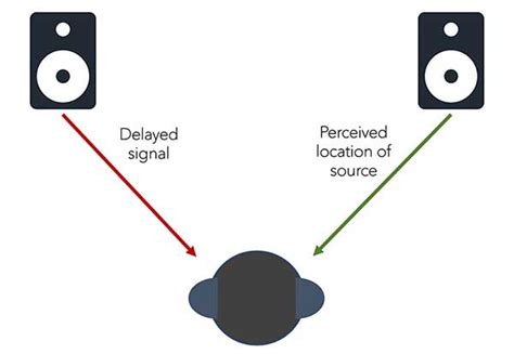 Acoustic and Audio System Design for Small Rooms