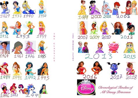 The Disney Princess Timeline by smochdar on DeviantArt