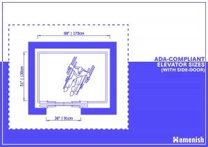 Standard Elevator Dimensions (For Residential & Commercial Elevators ...