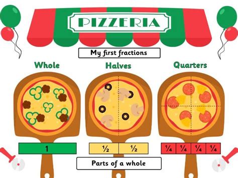 Pizza Fractions Poster, First Fractions Mat | Teaching Resources