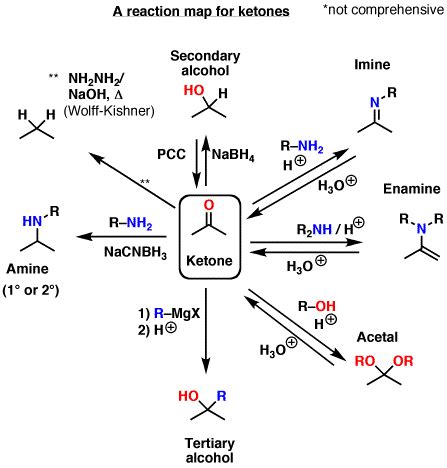 Organic Chemistry Study Tips: Reaction Maps – Master Organic Chemistry