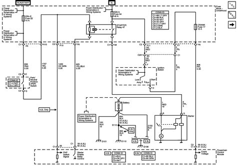 Ignition Wiring Diagram 04 Chevy Trailblazer - IOT Wiring Diagram