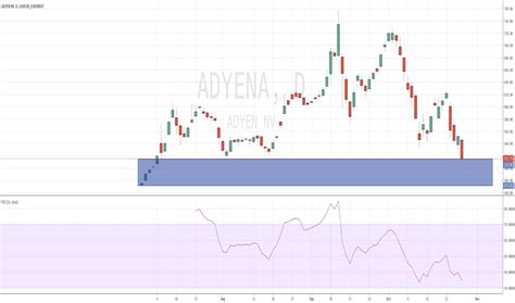 ADYEN Stock Price and Chart — EURONEXT:ADYEN — TradingView