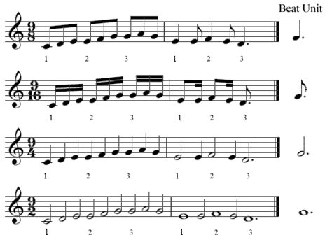 06 Compound Meter and Time Signatures