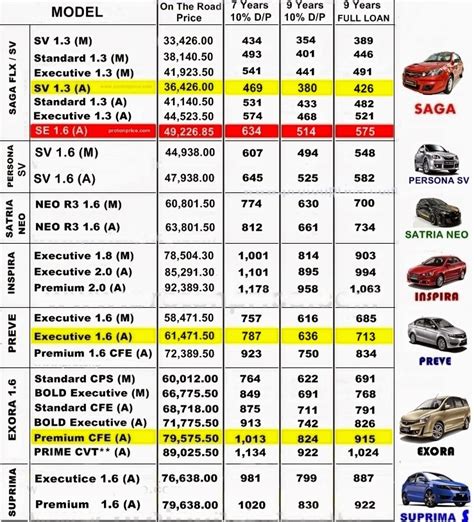 PROTON Cars by Proton Edar Melaka: Proton Price List 2014