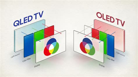 Quais são as diferenças entre OLED e QLED? - Hardware.com.br