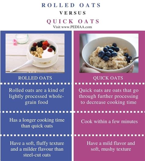 What is the Difference Between Rolled Oats and Quick Oats - Pediaa.Com