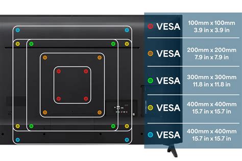 What is VESA and how do I know what it is on my TV or screen?