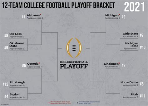 2024 Cfp Playoff Schedule - Merl Stormy