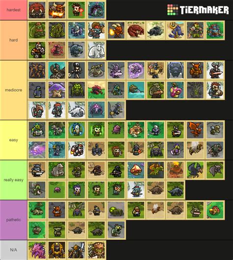 kingdom rush enemies Tier List (Community Rankings) - TierMaker