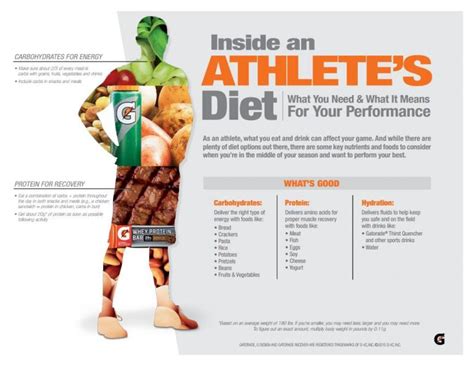 Inside An Athlete's Diet | GHSA.net