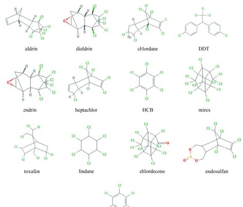 Structure of pesticides classified as POPs (source:... | Download Scientific Diagram