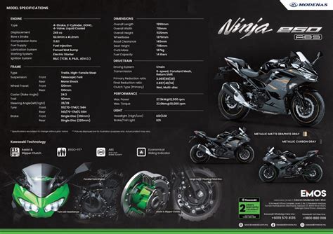 2022 Modenas Ninja 250 ABS – Arena Motosikal