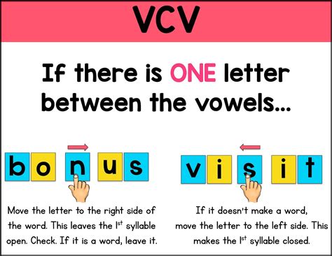 Syllable Division Rules - Sarah's Teaching Snippets