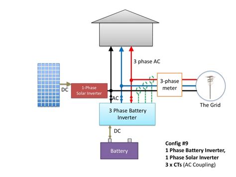 3 Phase Solar Inverter Wiring Diagram - Diysise