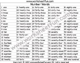 Numbers in Words – 1-100 – Number Words Chart – Two Worksheets / FREE ...