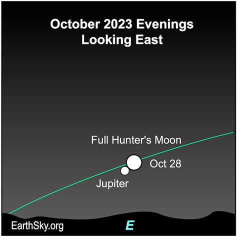 Hunter’s Moon 2023 falls on October 28 - SkyEarth