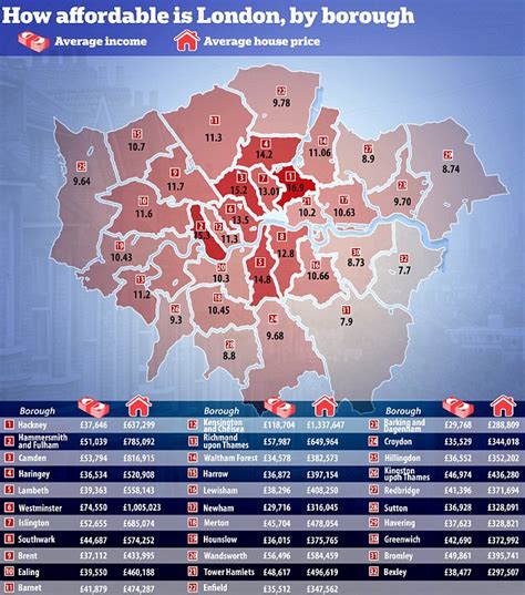 Where CAN first-time buyers still get on London's property ladder? | Daily Mail Online