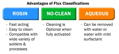 Choosing The Best Flux for High Quality Electronic Soldering | Chemtronics