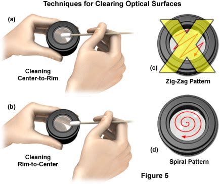 ZEISS Microscopy Online Campus | Microscopy Basics | Microscope Maintenance