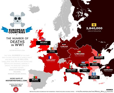 World War 1 Casualties As A Percentage of Pre-War Population ...