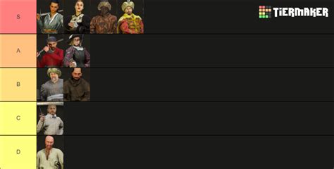 Hellish Quart Characters Tier List (Community Rankings) - TierMaker