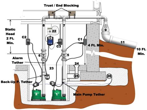 Sump Pump Installation Tips And Tricks - DwellHack