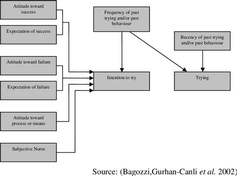 [PDF] Consumer Behaviour Theory: Approaches and Models | Semantic Scholar