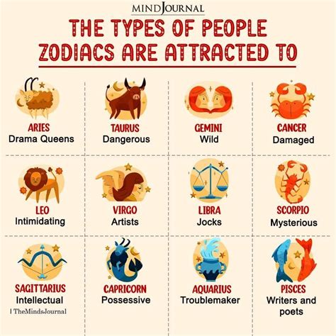 The types of people zodiac signs are attracted zodiac meme – Artofit