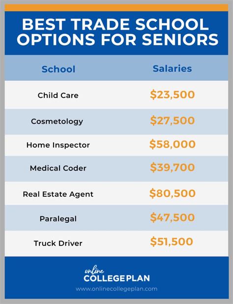 Best Trade School Options for Seniors