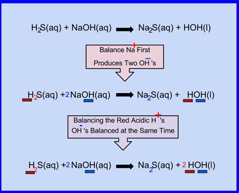 Tips for balancing combustion reactions - surfvil